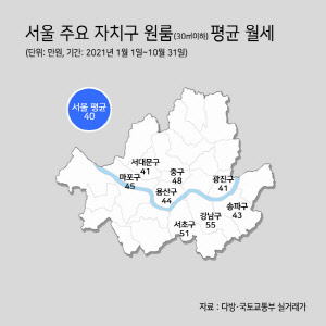 서울 주요 자치구 원룸 평균 월세. <다방 제공>